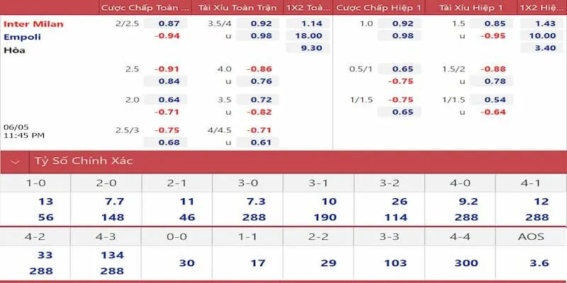 Các yếu tố ảnh hưởng đến tỷ lệ kèo Serie A